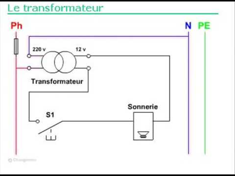 Schéma électrique bâtiment