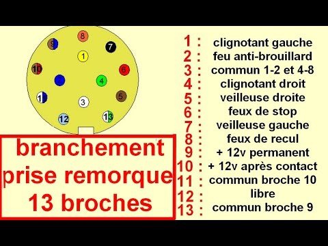 Schema electrique attache remorque europe
