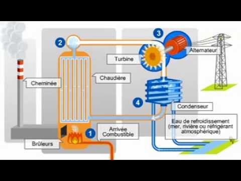 Centrale éléctrique schéma