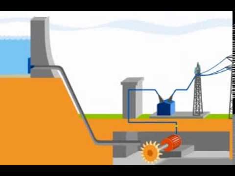 Schéma centrale électrique hydraulique