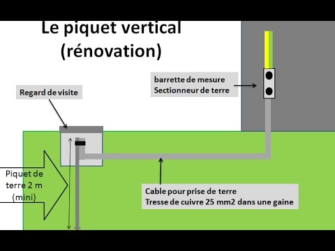 Norme electrique pour la terre