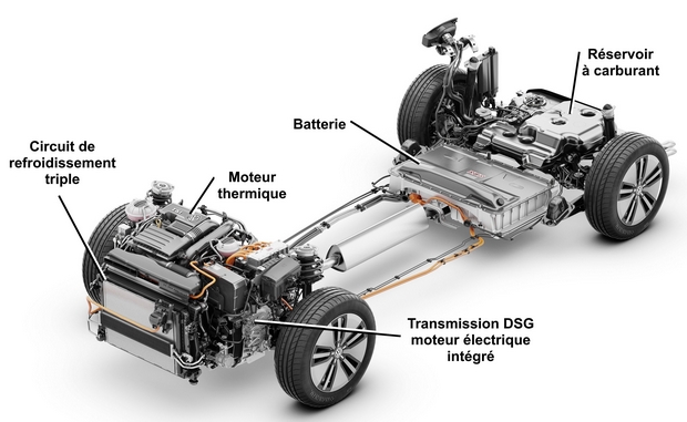 Schema electrique moteur voiture