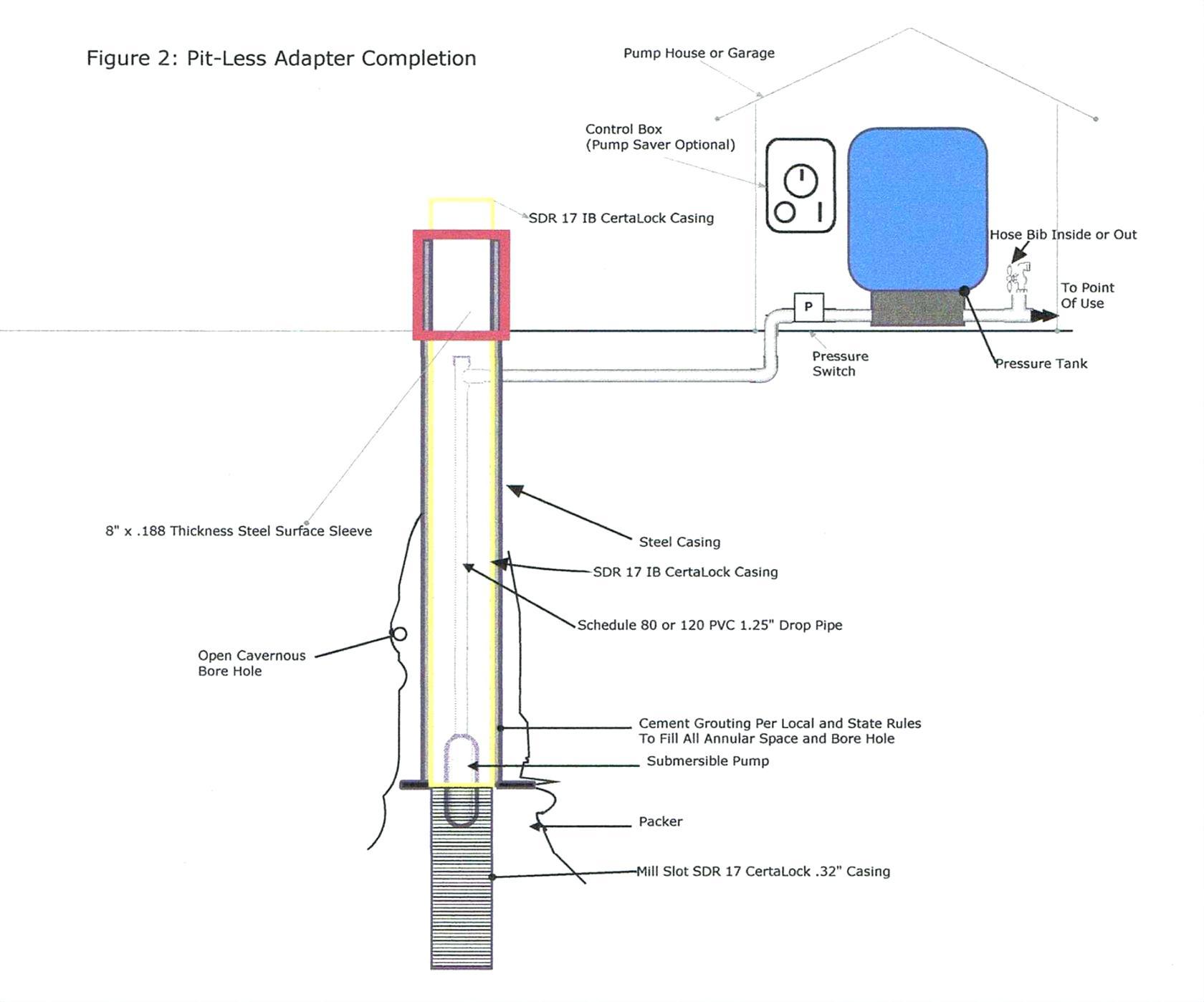 Schema electrique giulietta