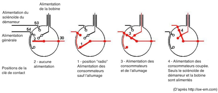 Schéma electrique neiman