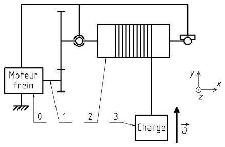 Schema cinematique moteur electrique