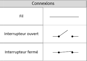 Schéma circuit électrique fermé