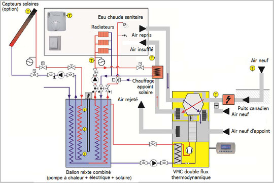 Schema electrique d'une vmc double flux