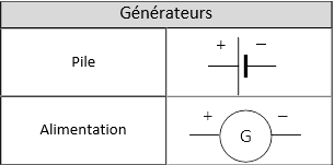 Schema tableau electrique maison 2016