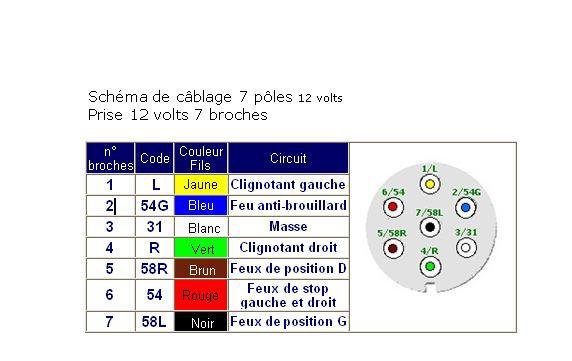 Prise electrique remorque voiture schema