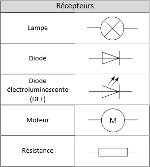 Schema normalisé electrique