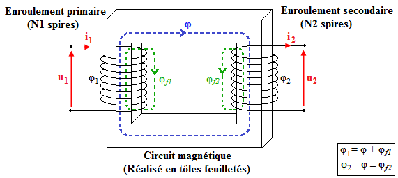 Transformateur schéma electrique