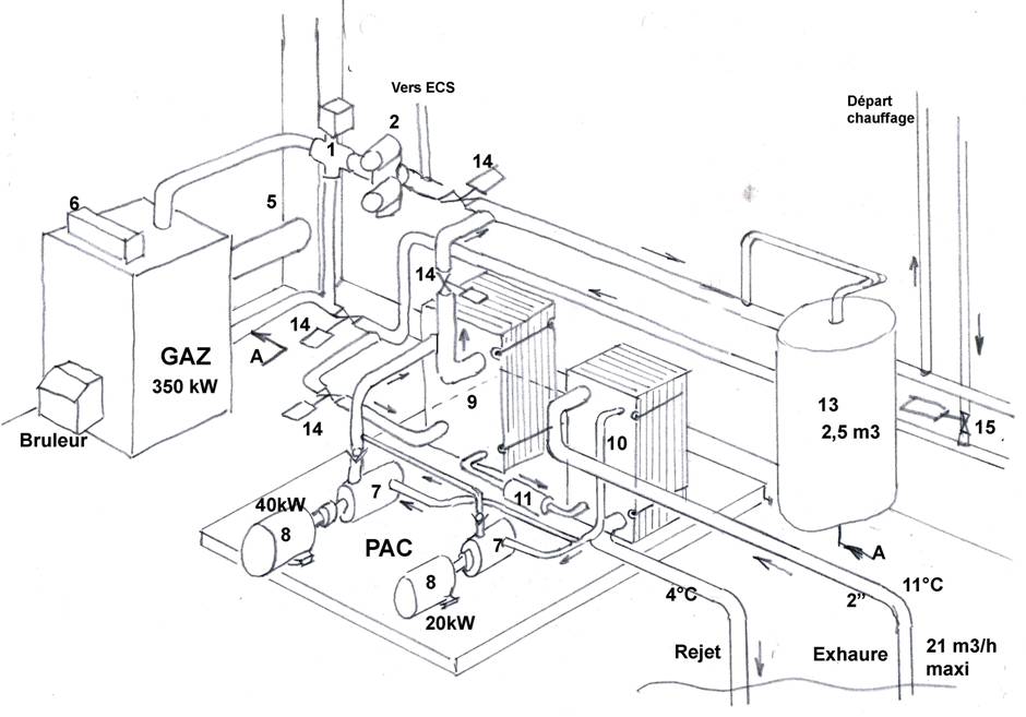 Schema electrique d'une armoire de chaufferie