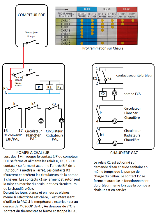 Schema electrique ejp chauffe eau