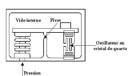 Schema electrique capteur de pression