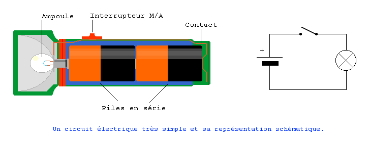 Schema electrique pour allumer une ampoule