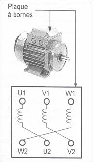 Schema branchement moteur electrique 380
