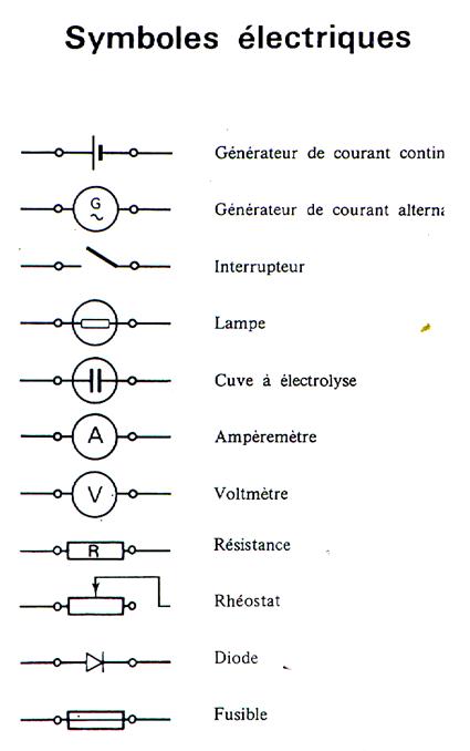 Normalisation schema electrique