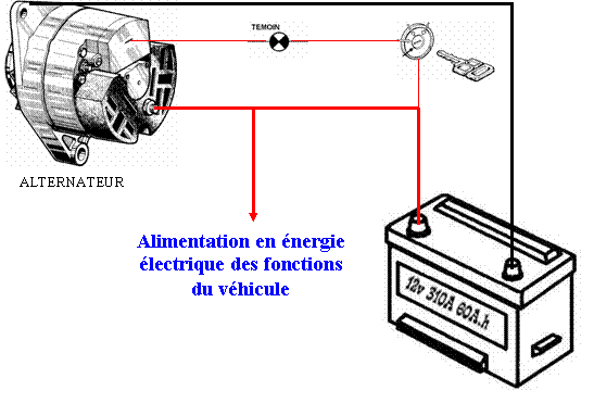 Schema electrique alternateur automobile