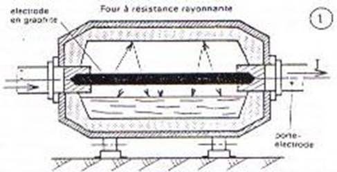 Four à arc électrique schéma