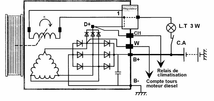 Schema electrique porte xsara