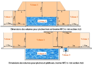 Norme électrique piscine