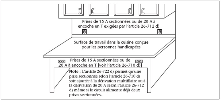 Faire un schema electrique de maison