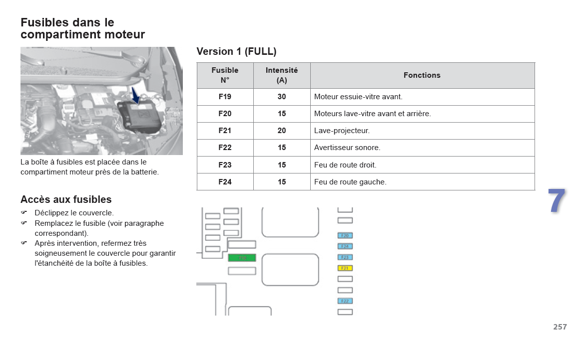 Schema electrique klaxon 307