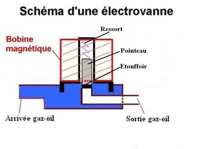 Schema electrique electrovanne gaz