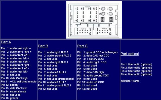 Schema electrique autoradio rt3