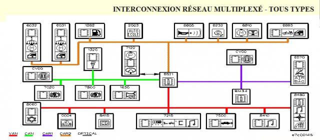 Schema faisceau electrique peugeot 307