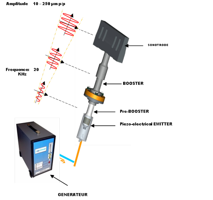 Schema electrique generateur ultrason