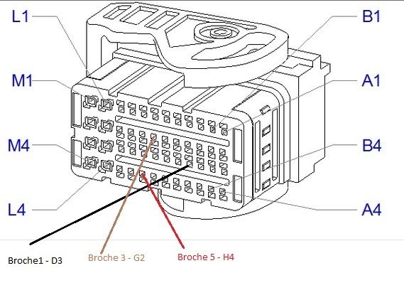 Schema electrique master 2.2 dci