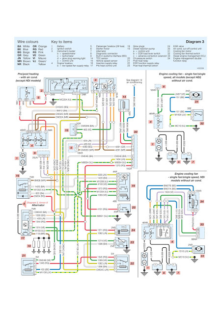 Schema electrique 206 sw