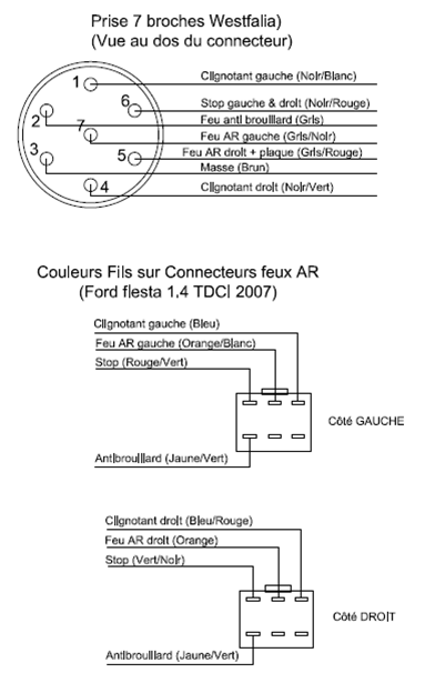 Schema electrique autoradio ford ka