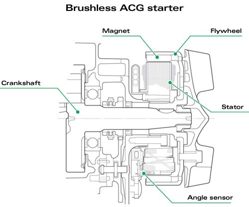 Schema electrique pcx 125