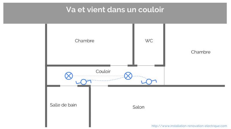 Schema electrique d'un va et vient avec voyant