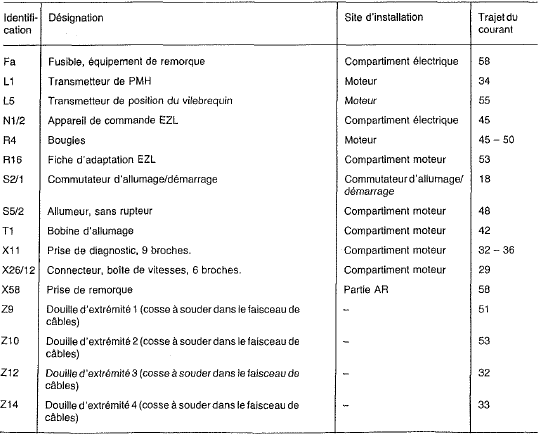 Légende schéma electrique