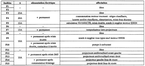 Schema electrique peugeot 406 break