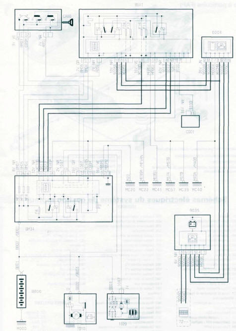 Schema electrique peugeot 807 hdi