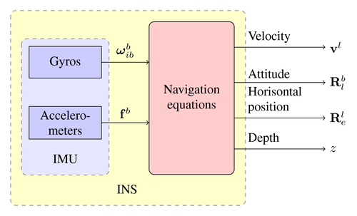Latex schéma électrique