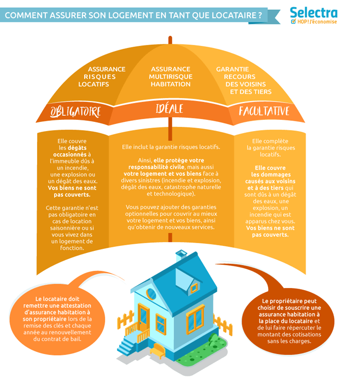 Assurance habitation norme electrique