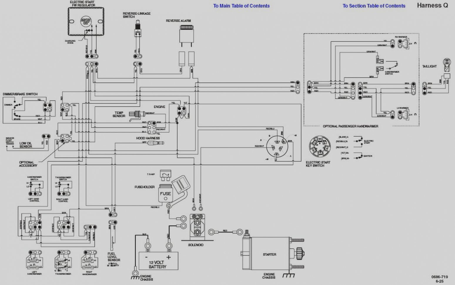 Signe schema electrique