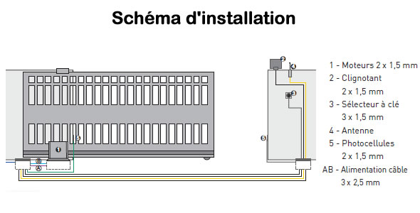 Schema electrique faac