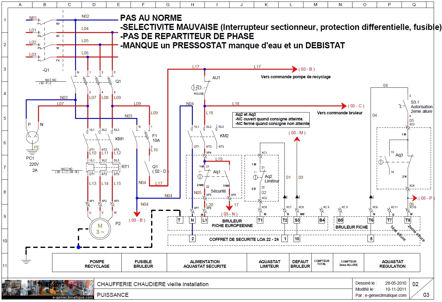 Schéma d'une armoire électrique