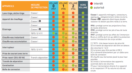 Schema electrique chauffe eau debflex