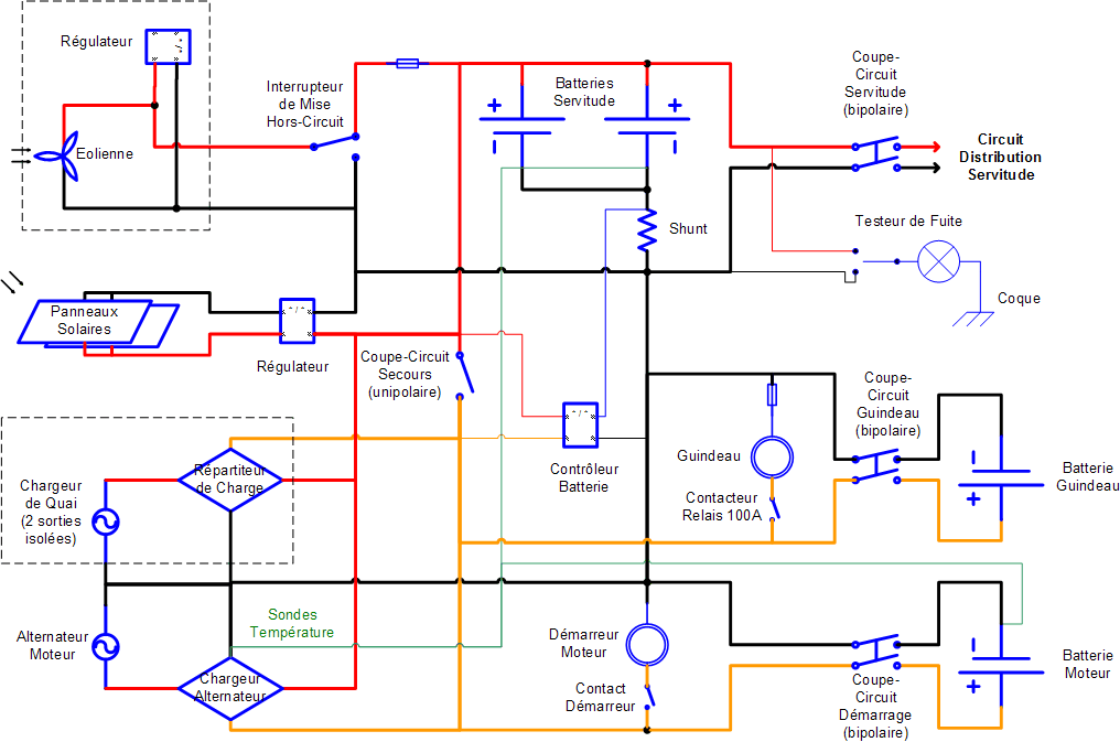 Schema cablage guindeau electrique