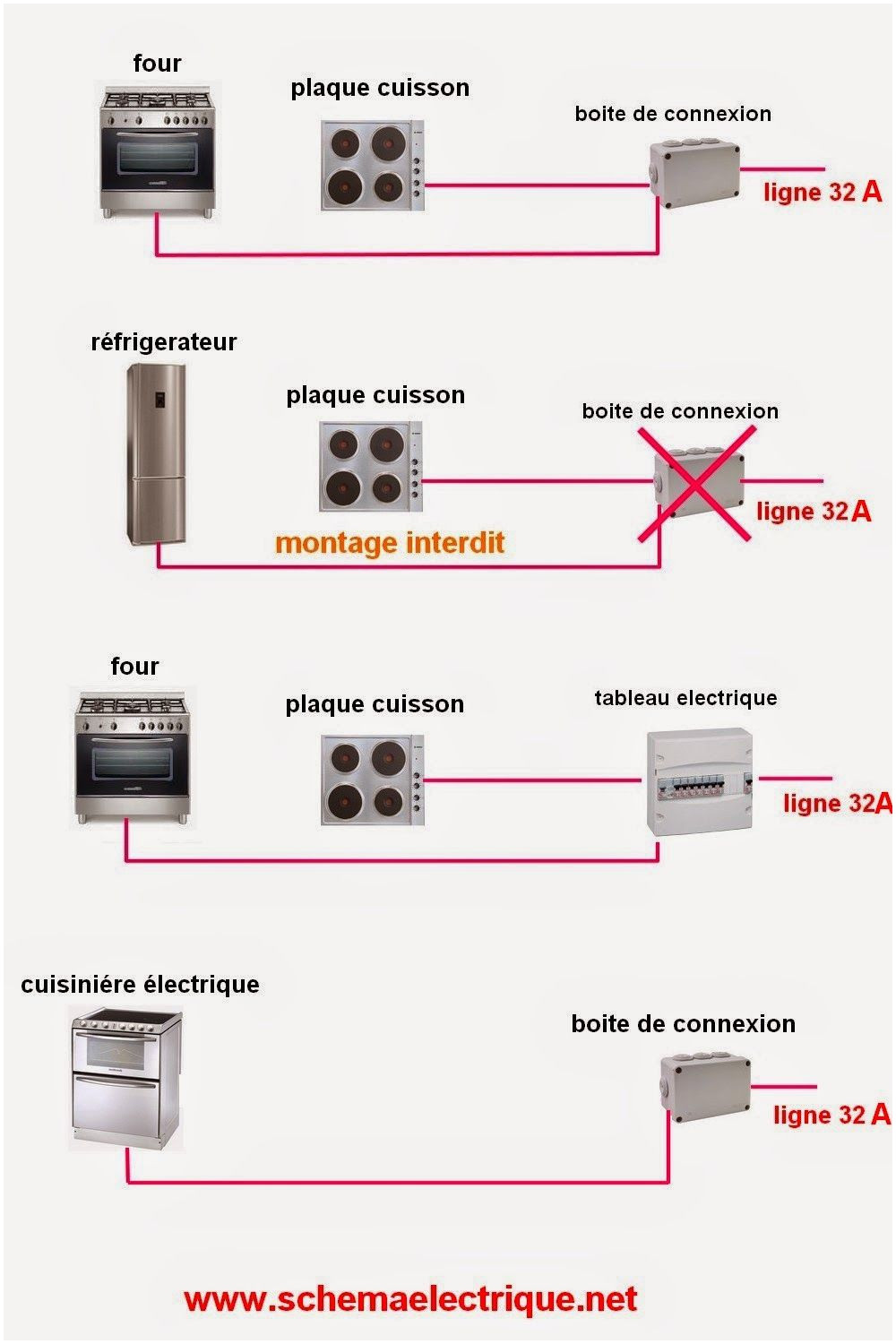 Schema tableau electrique triphase pdf