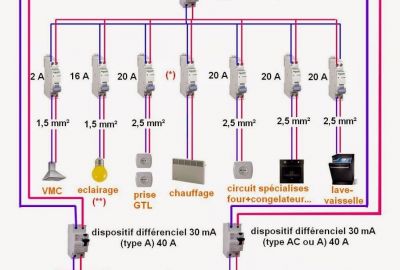 Schema electrique cuisine integree