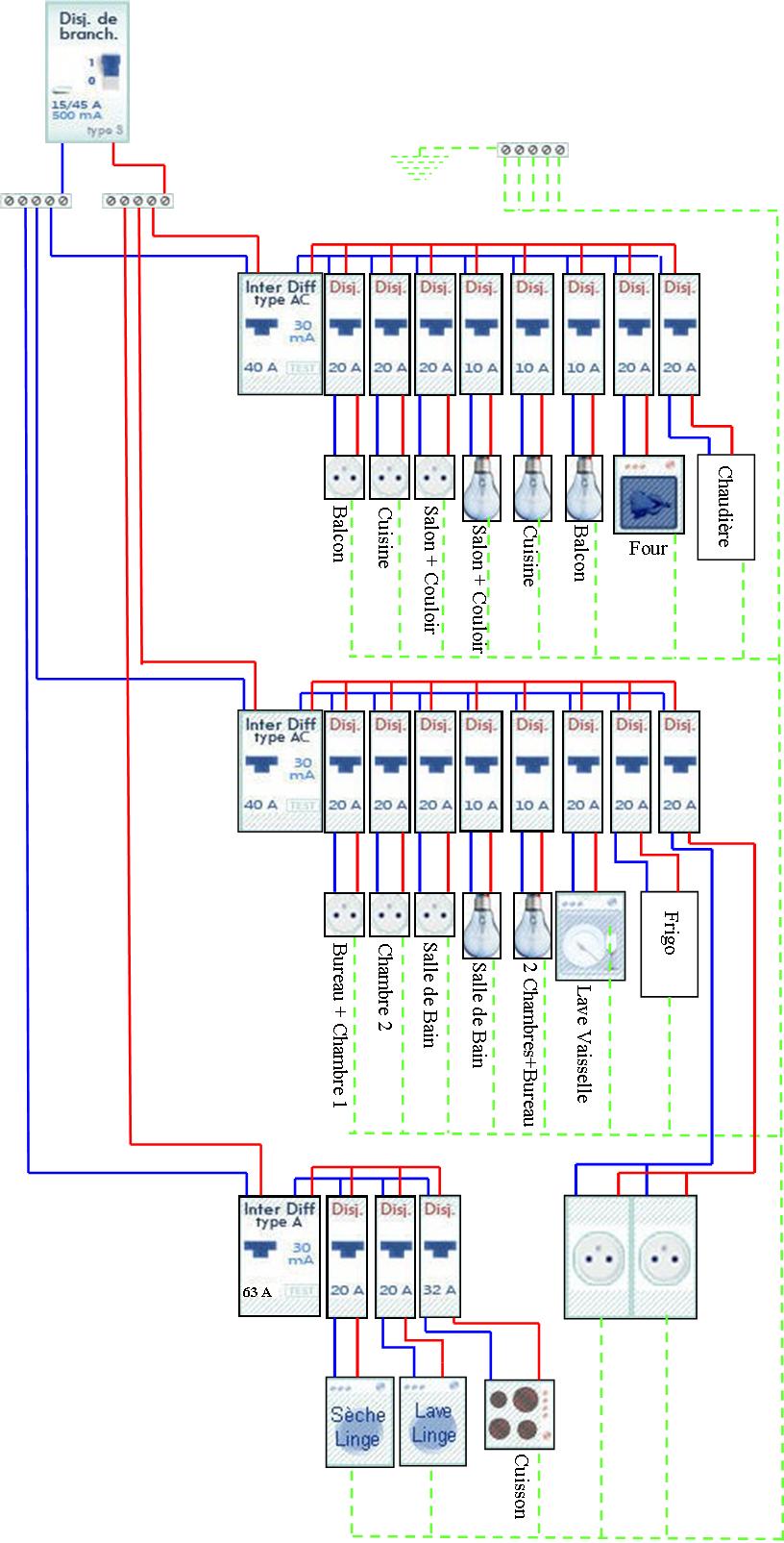 Schema tableau electrique portail