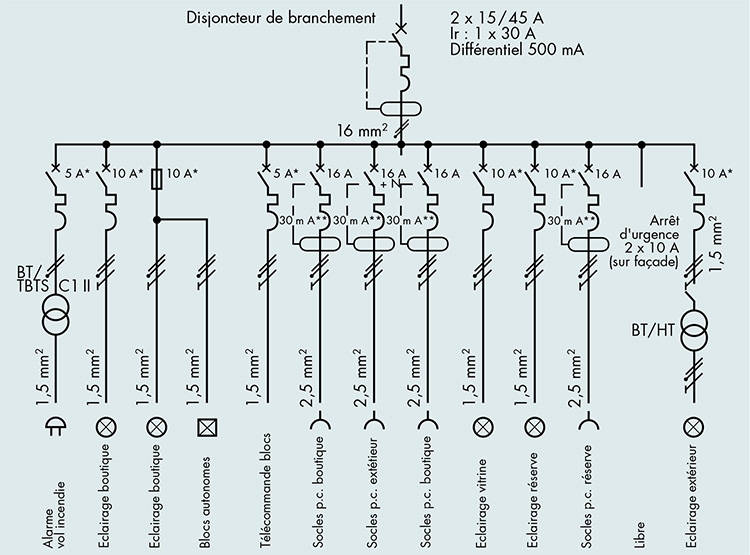 Symbole schema electrique normalise